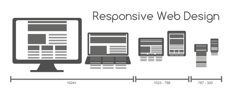 Responsywne sklepy WooCommerce na desktop